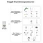 Preview: DP1500 PRO Wi-Fi Weather Server USB Dongle