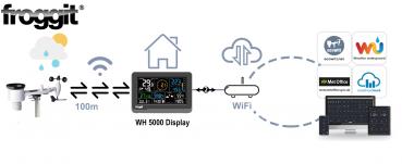 WH5000 7-In-1 Ultra WiFi Weather Station
