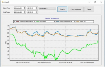 WH4000SE WiFi Internet Funk Wetterstation - Wunderground, Ecowitt, PC-Anbindung, Auswertungssoftware