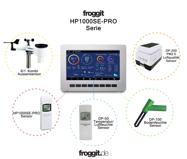 HP1000SE PRO Wi-Fi Internet Funkwetterstation + 1 x DP100 Mehrkanal Bodenfeuchte Funksensor