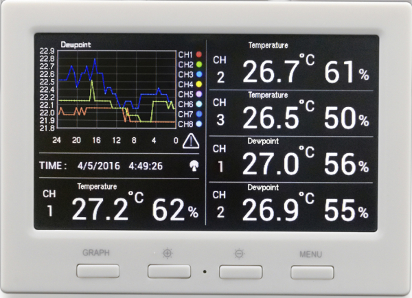 DL5000 TWIN (2 Displays) Wetterdatenlogger Thermometer inkl. 5 Thermo- Hygrometer Funksensoren